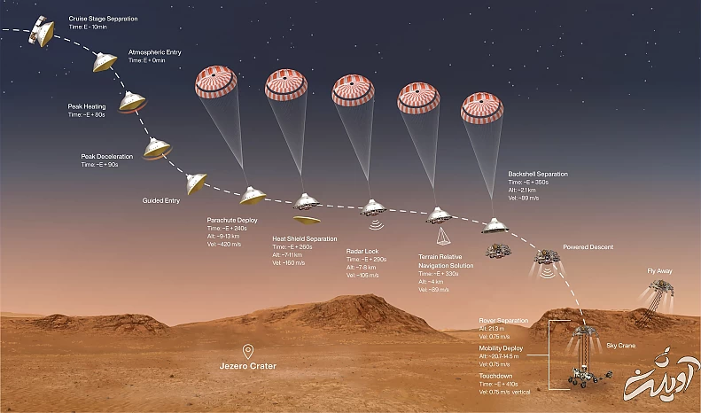 مراحل فرود مریخ نورد پرسویرنس ناسا